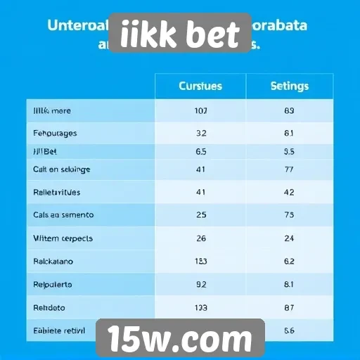 Comparativo entre iikk bet e concorrentes