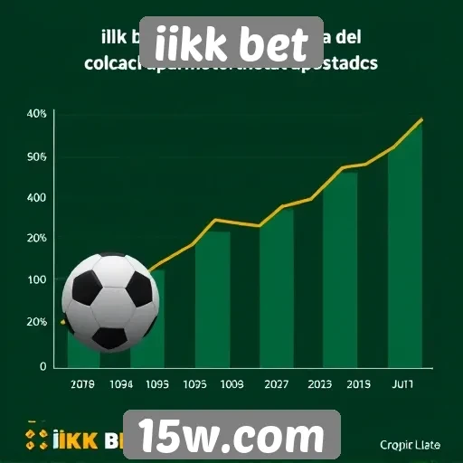 Estatísticas de crescimento do iikk bet no mercado