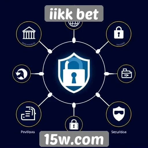 Características de segurança e privacidade do site iikk bet